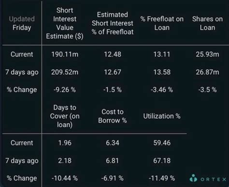 How Likely Is AMC Stock to Undergo Another Short。